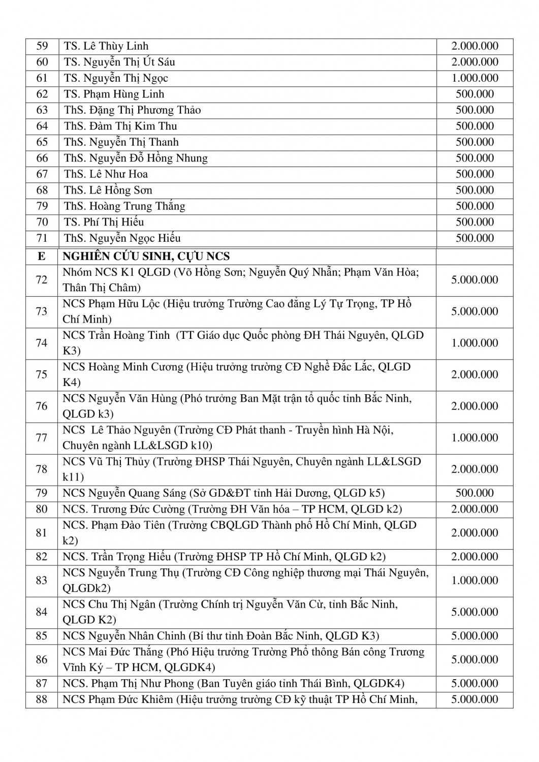 QUÀ TẶNG KHOA TÂM LÝ GIÁO DỤC CỦA CÁC CÁ NHÂN 3
